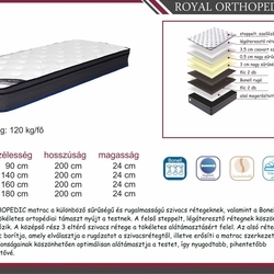 royal_orthopedic_matrac_meretrajz