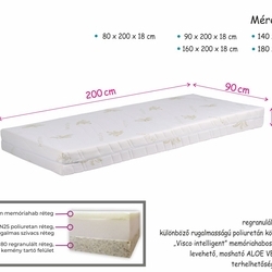 visco_matrac_szerkezet